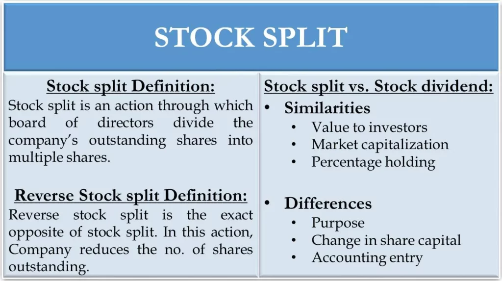 Why Amazon Stock Is So Expensive?