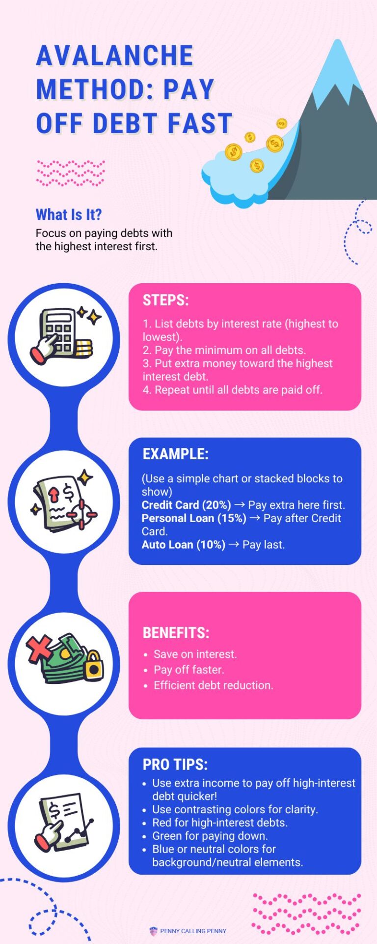 Avalanche Method - Pay Off Debt Fast