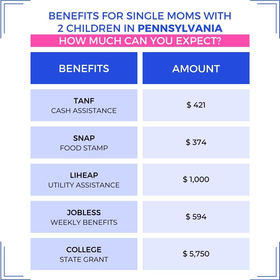 Benefits for Single Moms with 2 Children in Pennsylvania