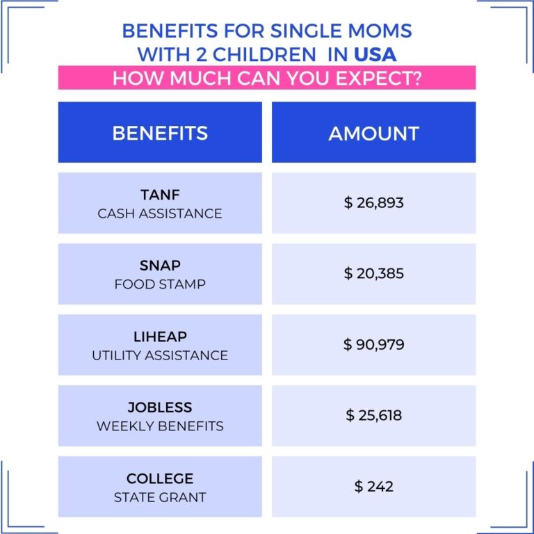 25 Helpful Grants For Single Moms In 2024 Penny Calling Penny