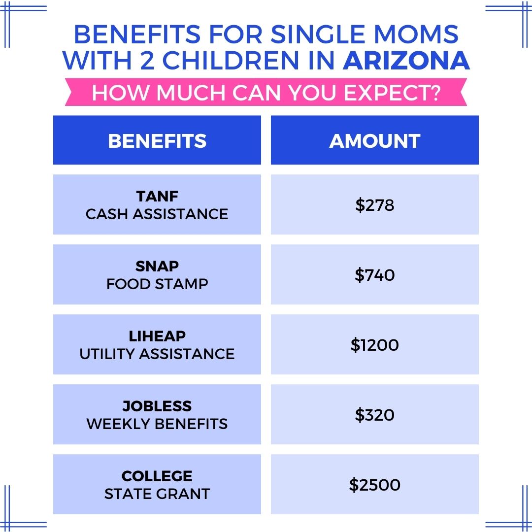 Benefits-for-Single-Moms-with-2-Children-in-arizona