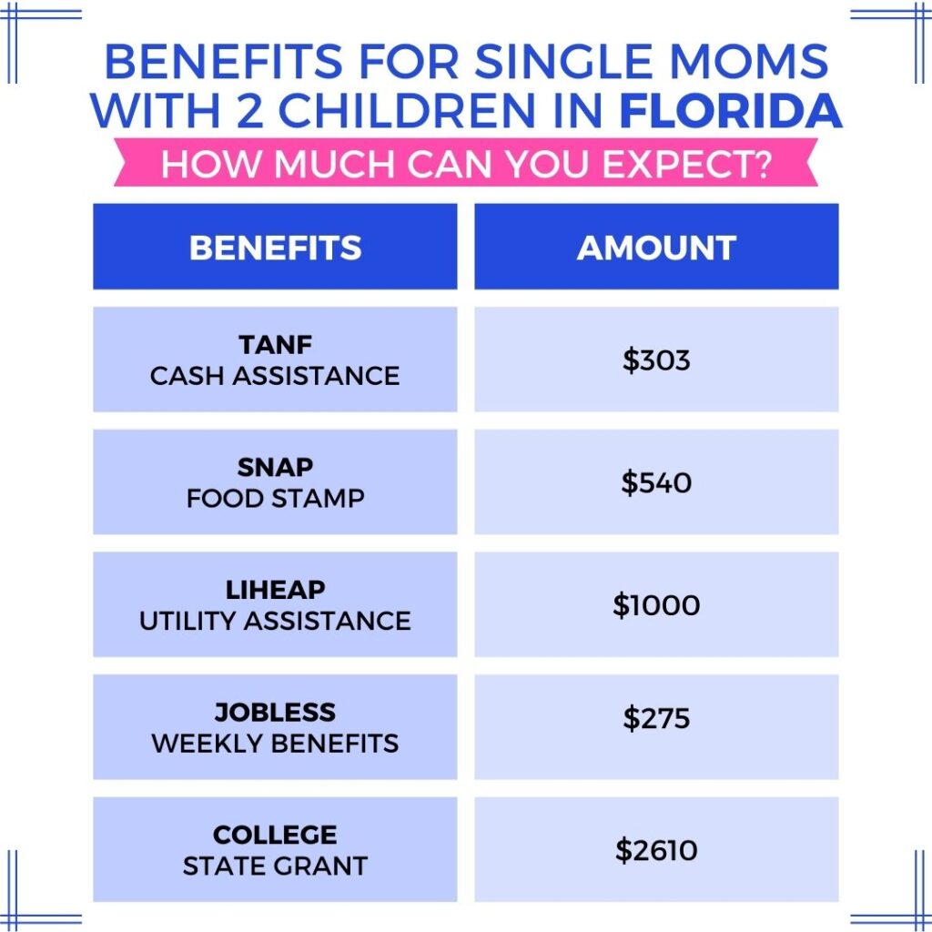 benefits for single moms with 2 children in florida