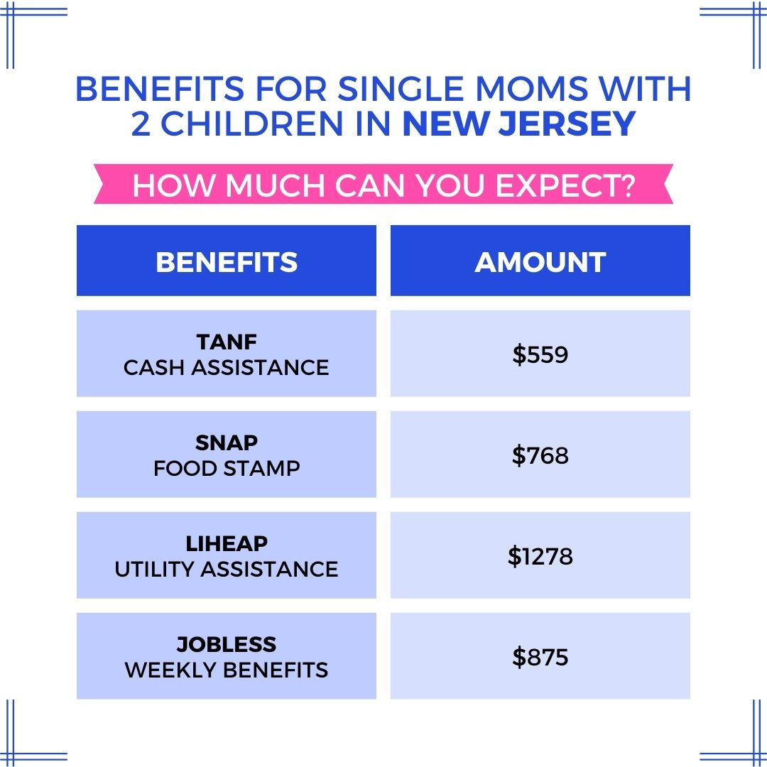 benefits for single mothers in new jersey