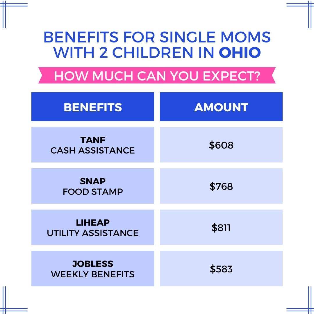 benefits-of-single-moms-with-children-in-ohio