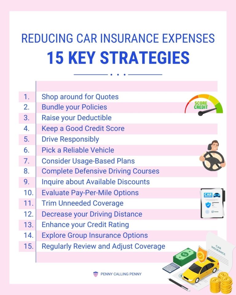 How To Save Money On Car Insurance: Smart Ways | Penny Calling Penny