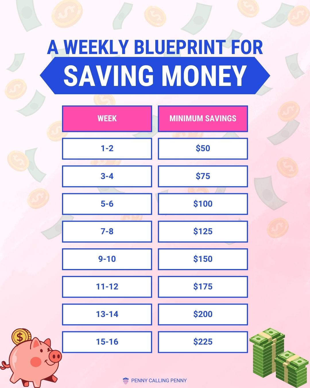 weekly blueprint for saving money - 100 days money saving challenge