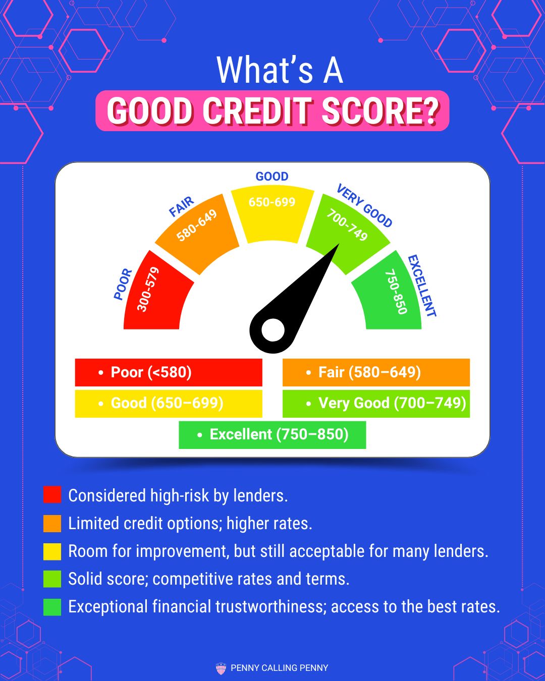 what is a good credit score