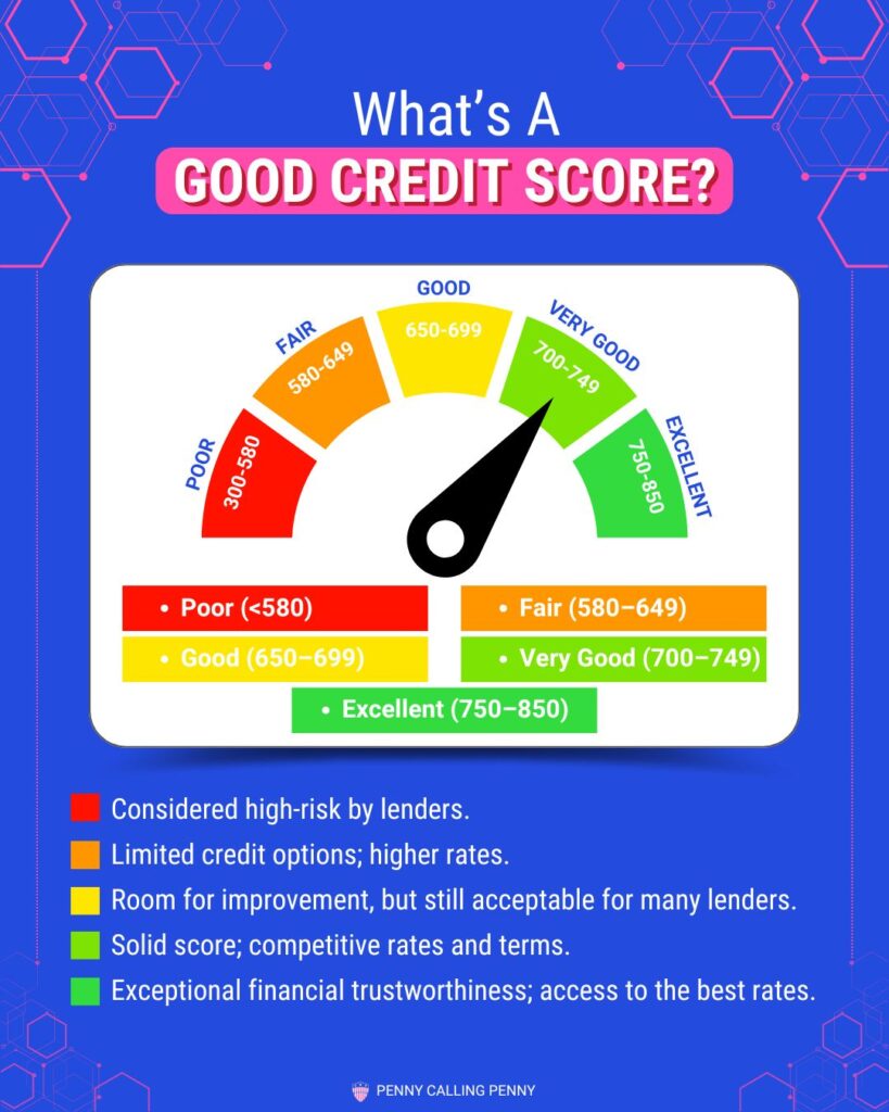 What Is A Good Credit Score? The Ultimate Guide | Penny Calling Penny